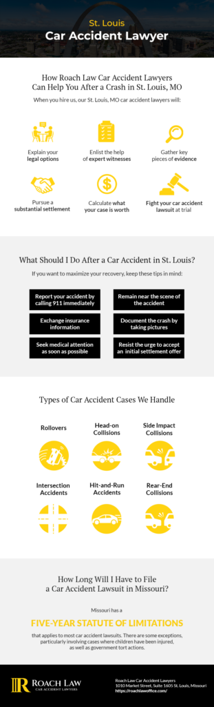 Car Accident Infographic 